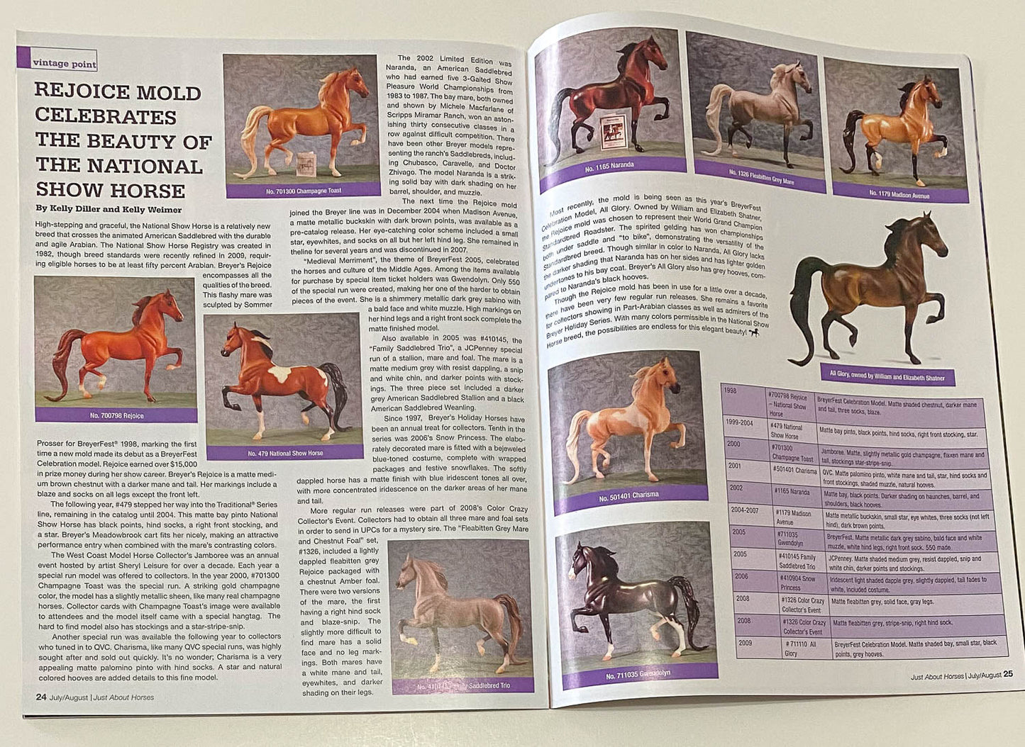 Just About Horses Magazine Vol. 37, No. 4, 2010 July/Aug